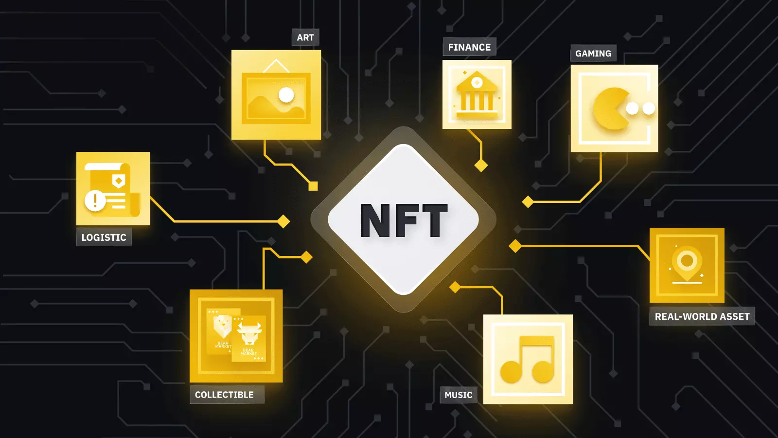 NFTs-Digital-Collectibles