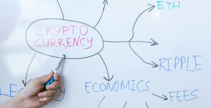 Person pointing to a whiteboard during a business meeting, symbolizing market education and investment strategy.